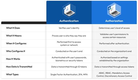 authorzie|authorise vs authorize.